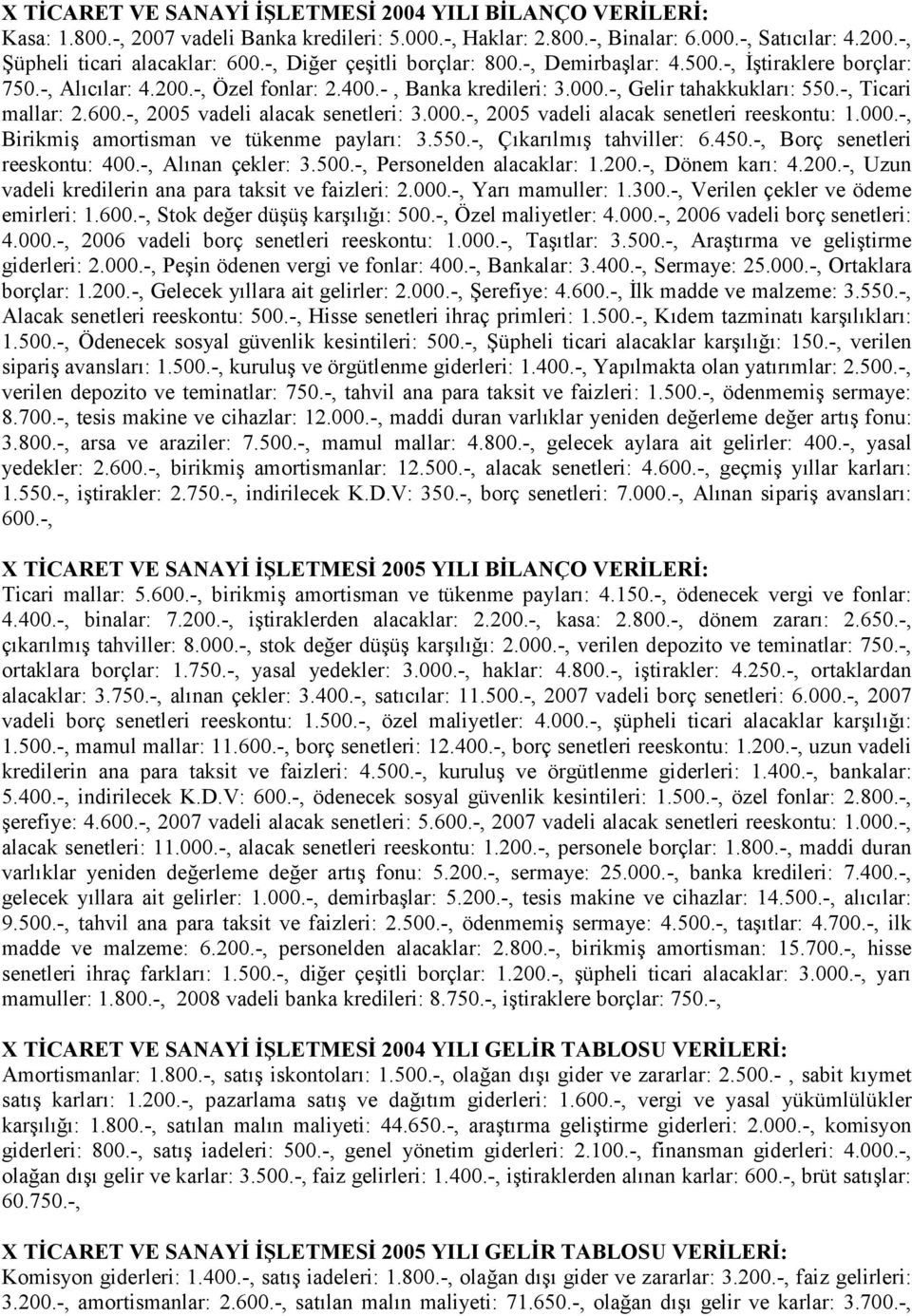 -, 2005 vadeli alacak senetleri: 3.000.-, 2005 vadeli alacak senetleri reeskontu: 1.000.-, Birikmiş amortisman ve tükenme payları: 3.550.-, Çıkarılmış tahviller: 6.450.