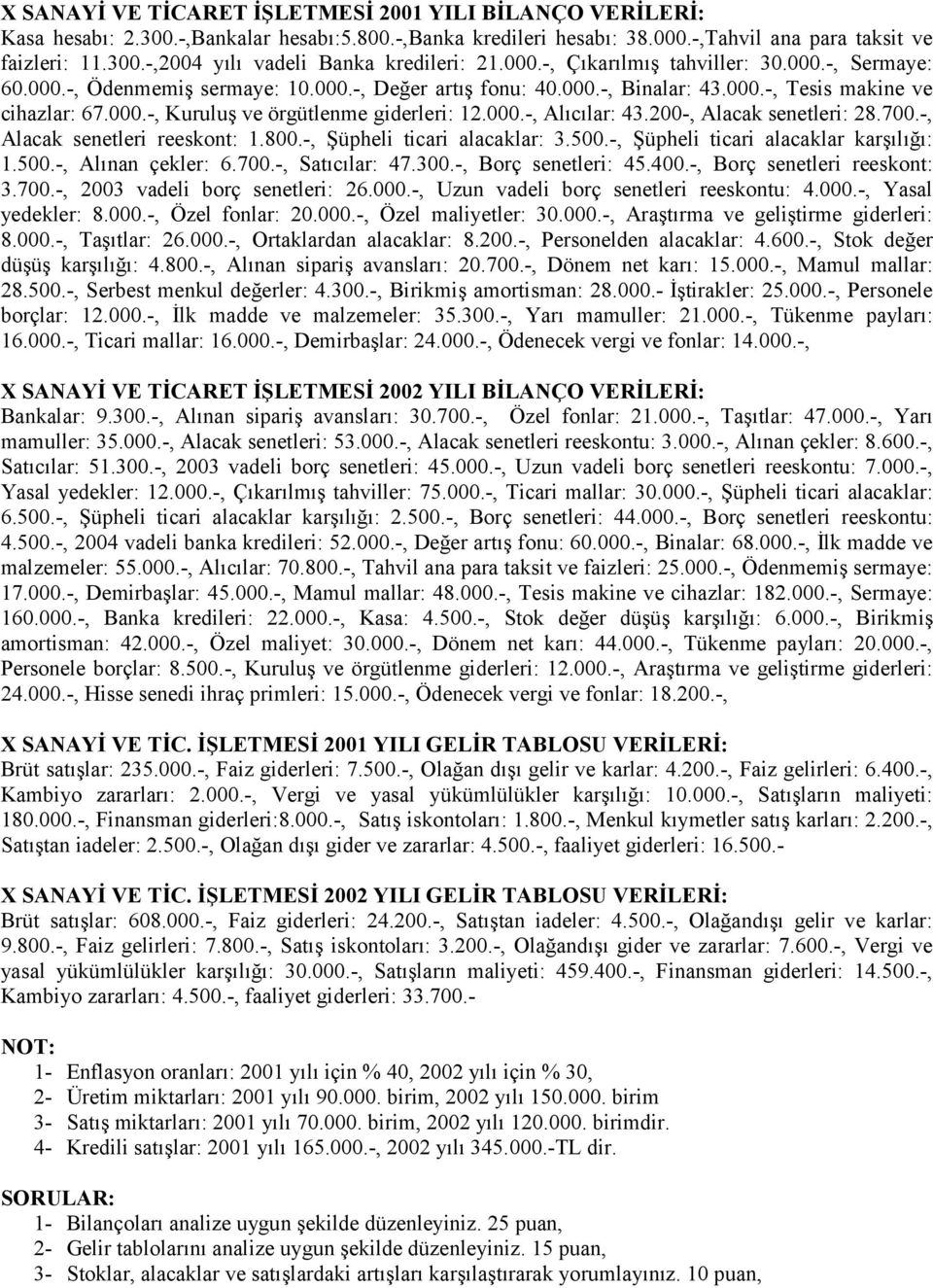 000.-, Alıcılar: 43.200-, Alacak senetleri: 28.700.-, Alacak senetleri reeskont: 1.800.-, Şüpheli ticari alacaklar: 3.500.-, Şüpheli ticari alacaklar karşılığı: 1.500.-, Alınan çekler: 6.700.-, Satıcılar: 47.