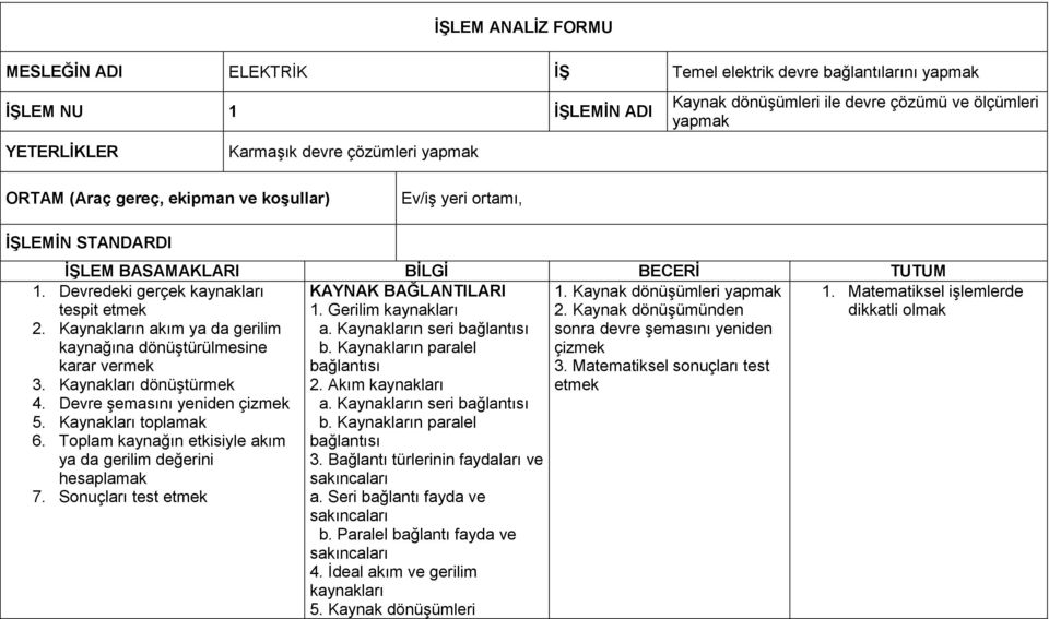 Kaynakların akım ya da gerilim kaynağına dönüştürülmesine karar vermek 3. Kaynakları dönüştürmek 4. Devre şemasını yeniden çizmek 5. Kaynakları toplamak 6.