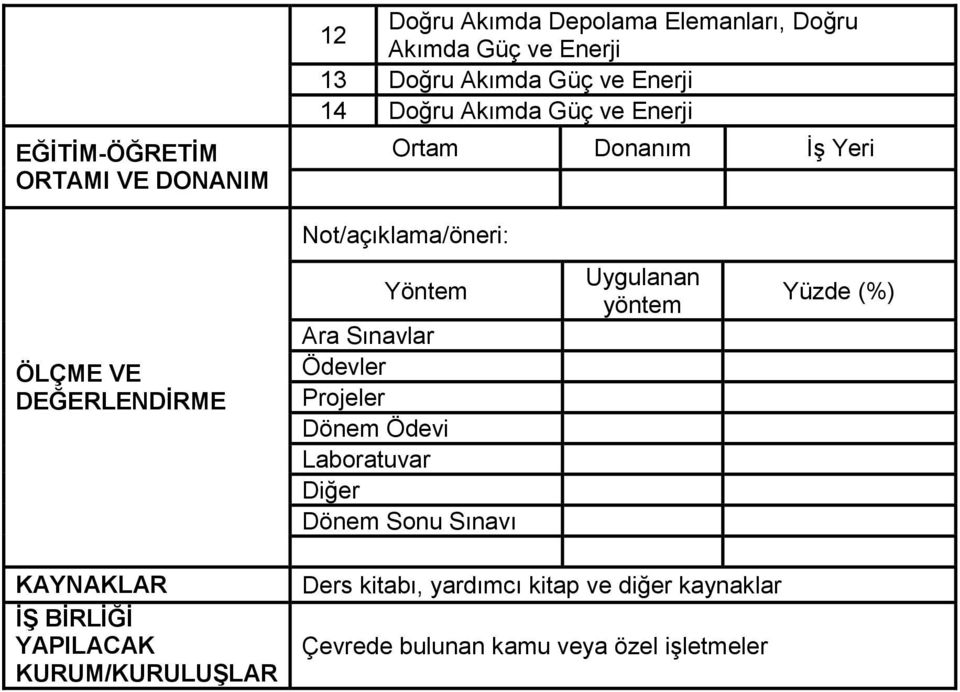 Sınavlar Ödevler Projeler Dönem Ödevi Laboratuvar Diğer Dönem Sonu Sınavı Uygulanan yöntem Yüzde (%) KAYNAKLAR İŞ