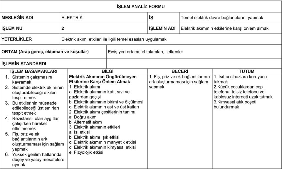 Sistemin çalışmasını kavramak 2. Sistemde elektrik akımının oluşturabileceği etkileri tespit etmek Elektrik Akımının Öngörülmeyen Etkilerine Karşı Önlem Almak 1. Elektrik akımı a.