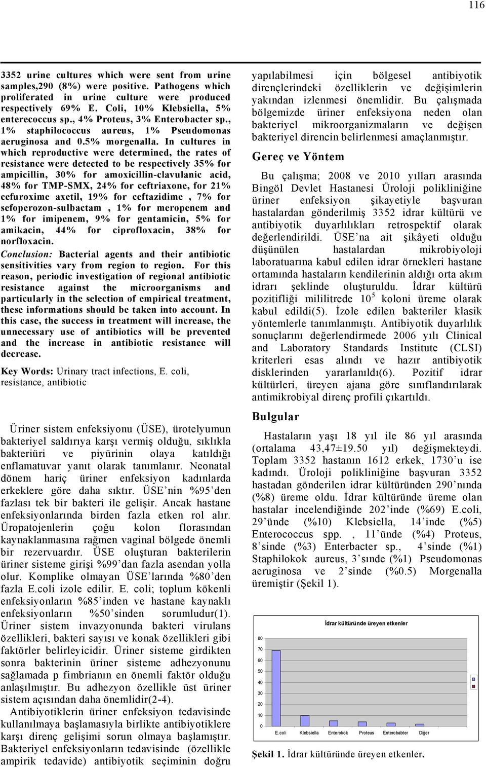 In cultures in which reproductive were determined, the rates of resistance were detected to be respectively 35% for ampicillin, 30% for amoxicillin-clavulanic acid, 48% for TMP-SMX, 24% for