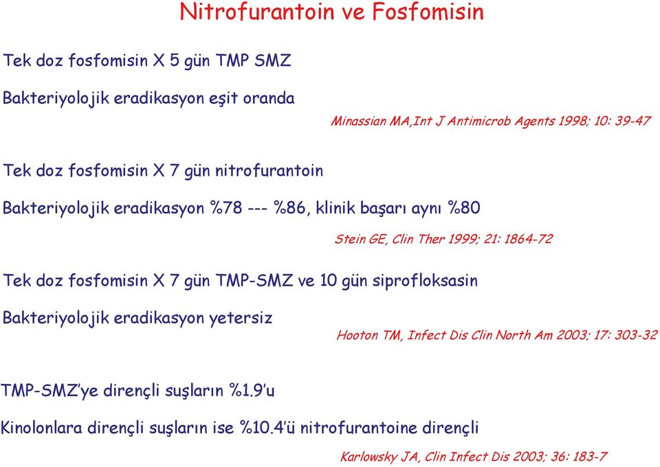 1864-72 Tek doz fosfomisin X 7 gün TMP-SMZ ve 10 gün siprofloksasin Bakteriyolojik eradikasyon yetersiz Hooton TM, Infect Dis Clin North Am 2003;