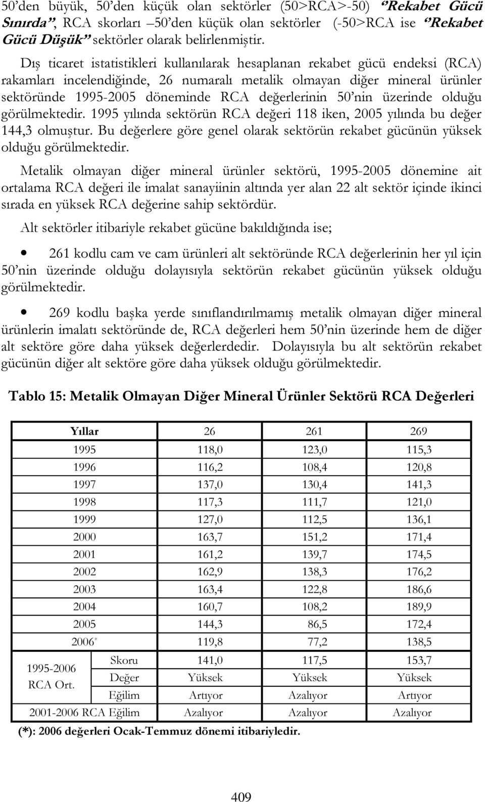 değerlerinin 50 nin üzerinde olduğu görülmektedir. 1995 yılında sektörün RCA değeri 118 iken, 2005 yılında bu değer 144,3 olmuştur.