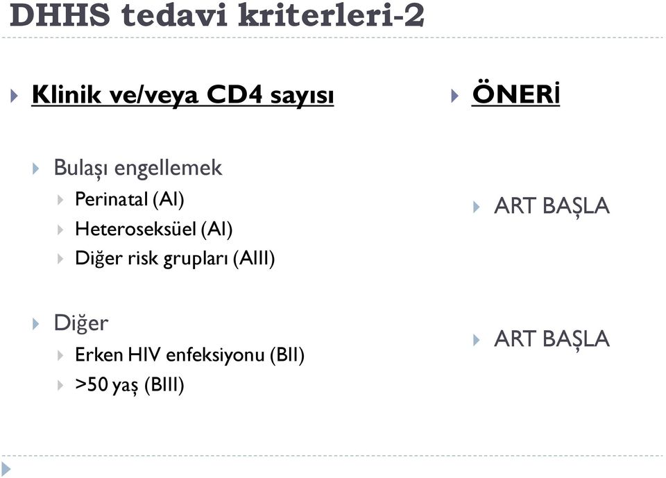 Heteroseksüel (AI) Diğer risk grupları (AIII) ART