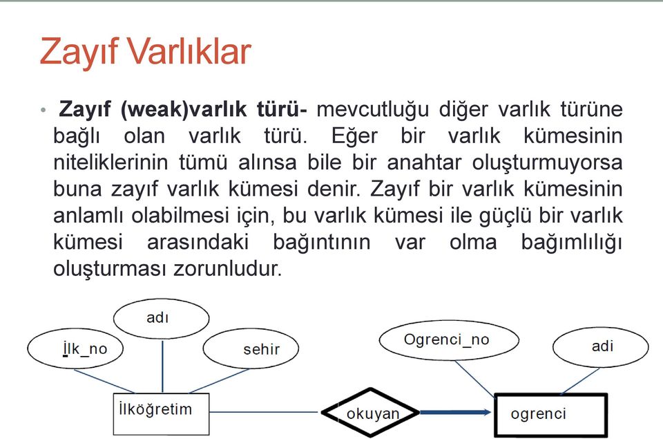 buna zayıf varlık kümesi denir.