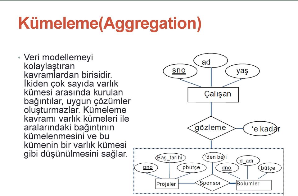 oluşturmazlar.