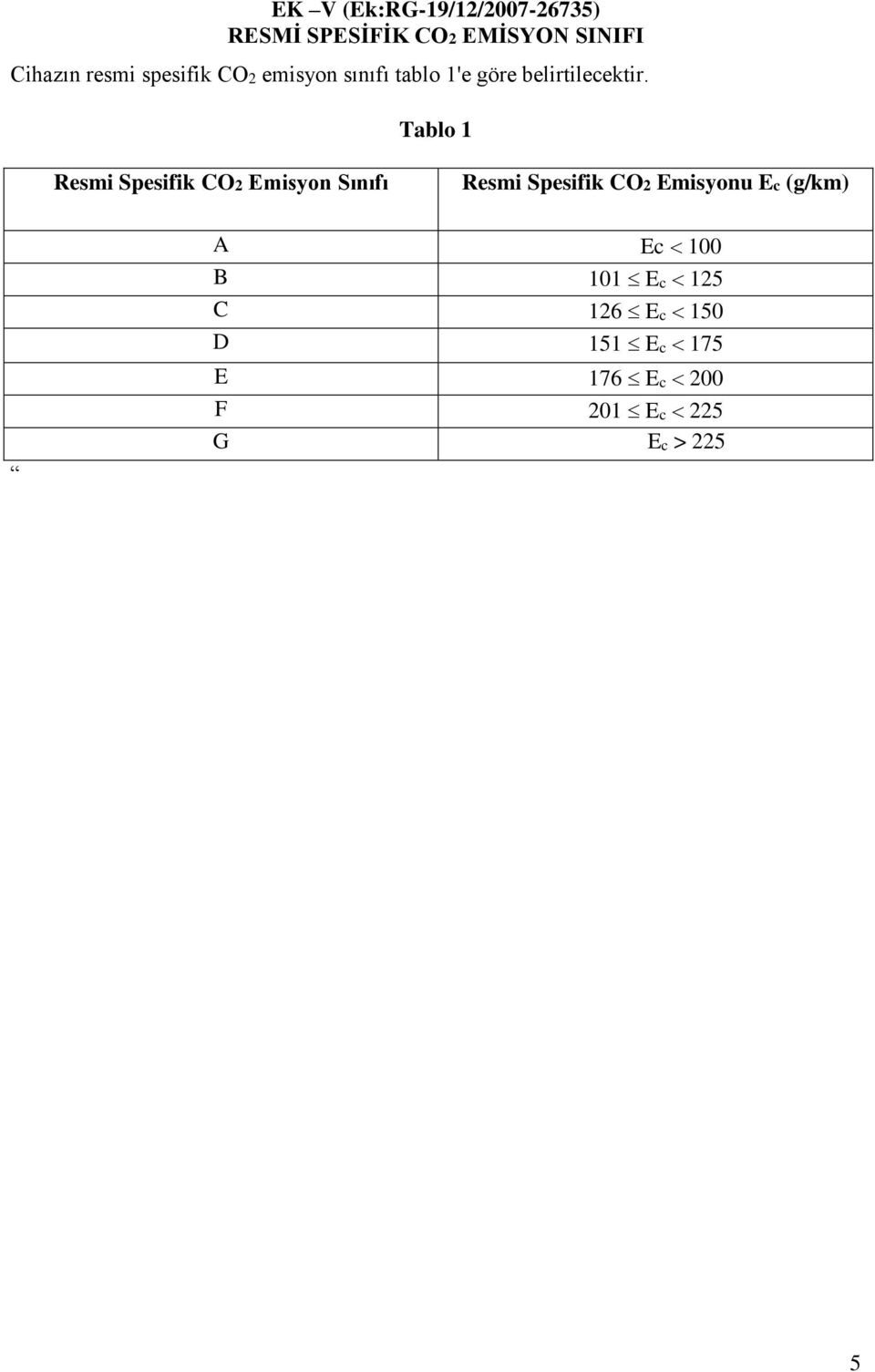 Tablo 1 Resmi Spesifik CO2 Emisyon Sınıfı Resmi Spesifik CO2 Emisyonu Ec