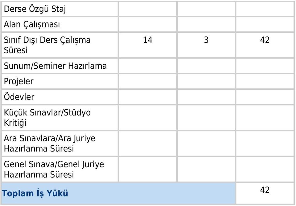 Sınavlar/Stüdyo Kritiği Ara Sınavlara/Ara Juriye Hazırlanma