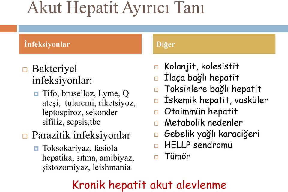 amibiyaz, şistozomiyaz, leishmania Kolanjit, kolesistit İlaça bağlı hepatit Toksinlere bağlı hepatit İskemik hepatit,