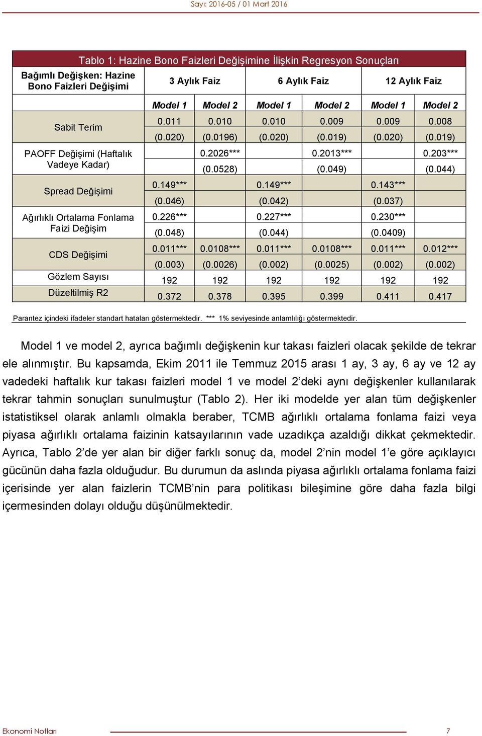 2026*** 0.2013*** 0.203*** (0.0528) (0.049) (0.044) 0.149*** 0.149*** 0.143*** (0.046) (0.042) (0.037) 0.226*** 0.227*** 0.230*** (0.048) (0.044) (0.0409) CDS Değişimi 0.011*** 0.0108*** 0.011*** 0.0108*** 0.011*** 0.012*** (0.