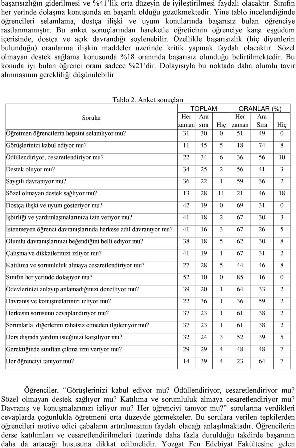 Bu anket sonuçlarından hareketle öğreticinin öğrenciye karşı eşgüdüm içerisinde, dostça ve açık davrandığı söylenebilir.