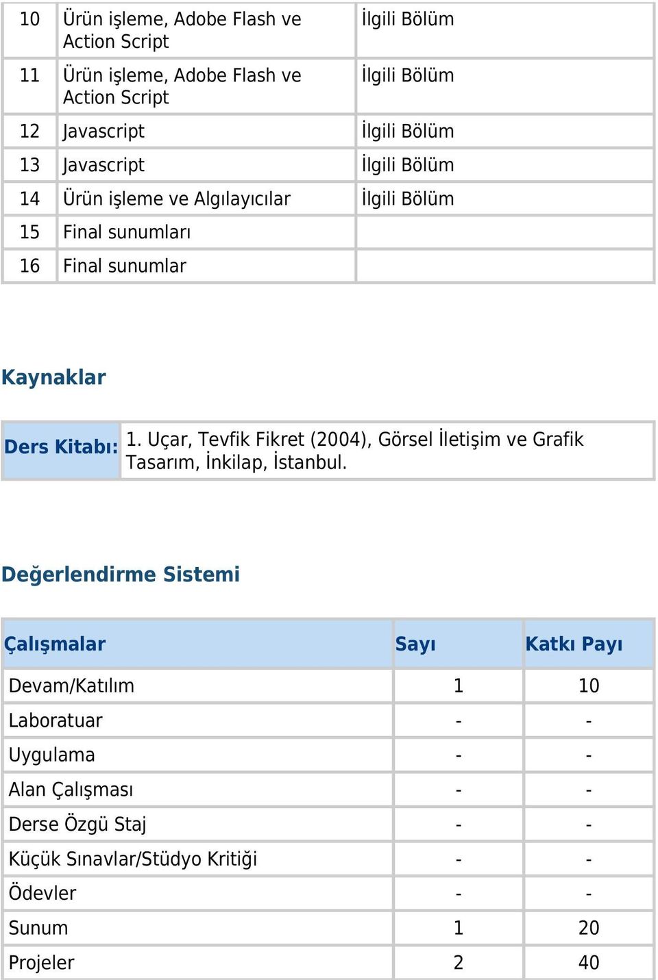 Uçar, Tevfik Fikret (2004), Görsel İletişim ve Grafik Tasarım, İnkilap, İstanbul.