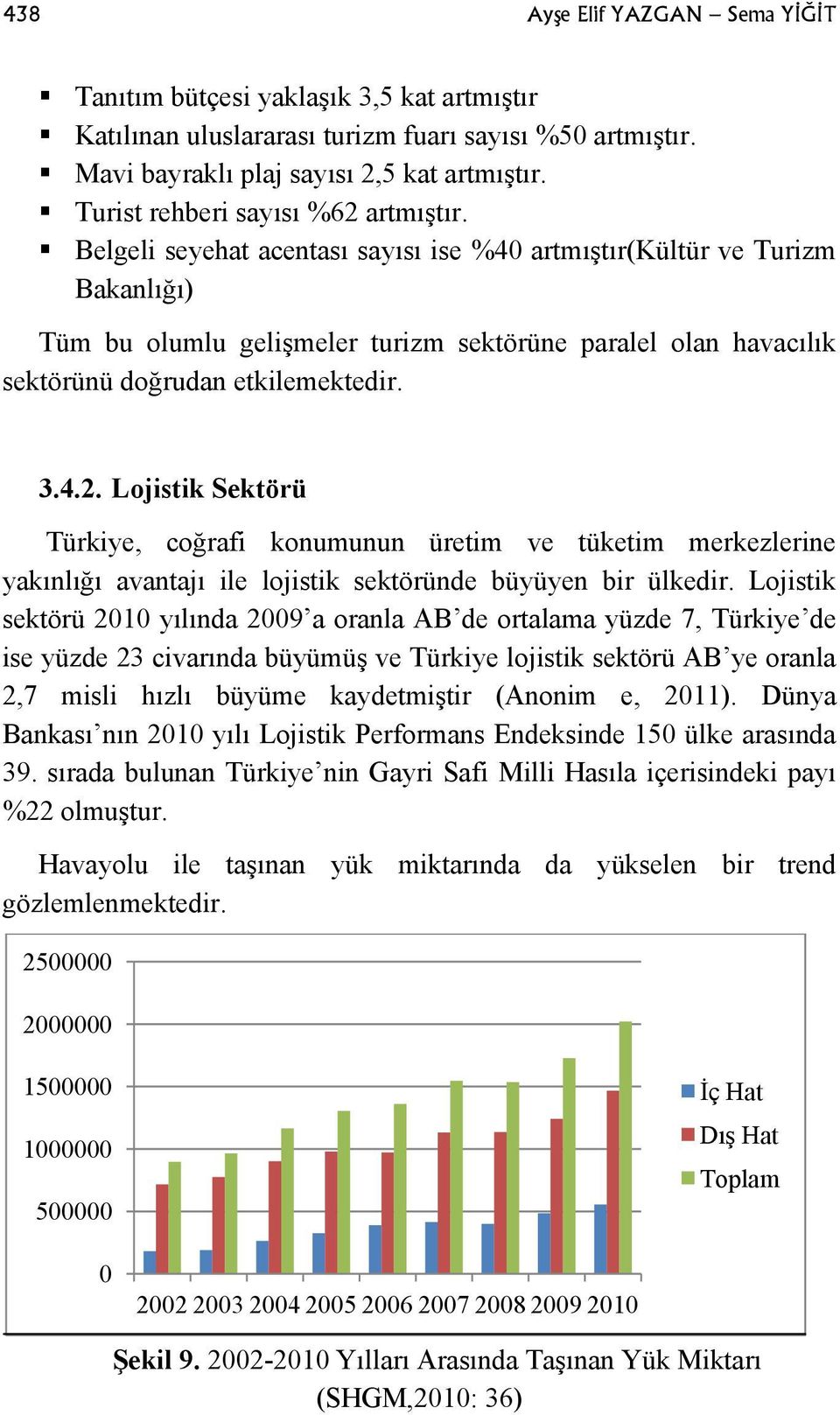 Belgeli seyehat acentası sayısı ise %40 artmıştır(kültür ve Turizm Bakanlığı) Tüm bu olumlu gelişmeler turizm sektörüne paralel olan havacılık sektörünü doğrudan etkilemektedir. 3.4.2.