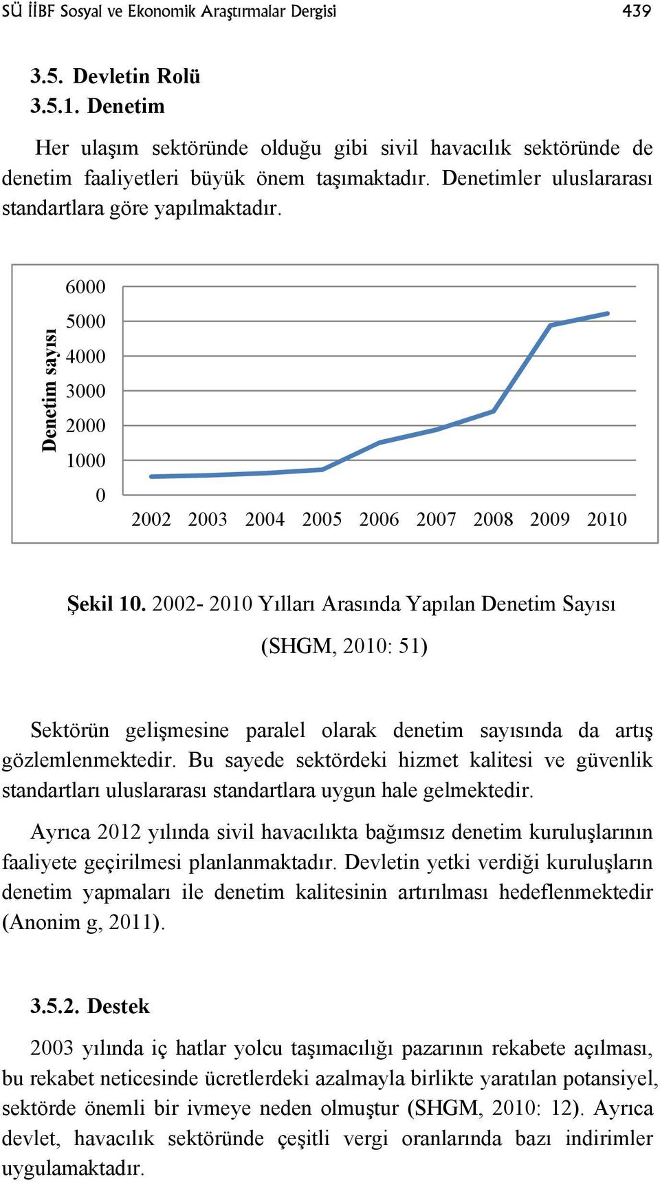 2002-2010 Yılları Arasında Yapılan Denetim Sayısı (SHGM, 2010: 51) Sektörün gelişmesine paralel olarak denetim sayısında da artış gözlemlenmektedir.