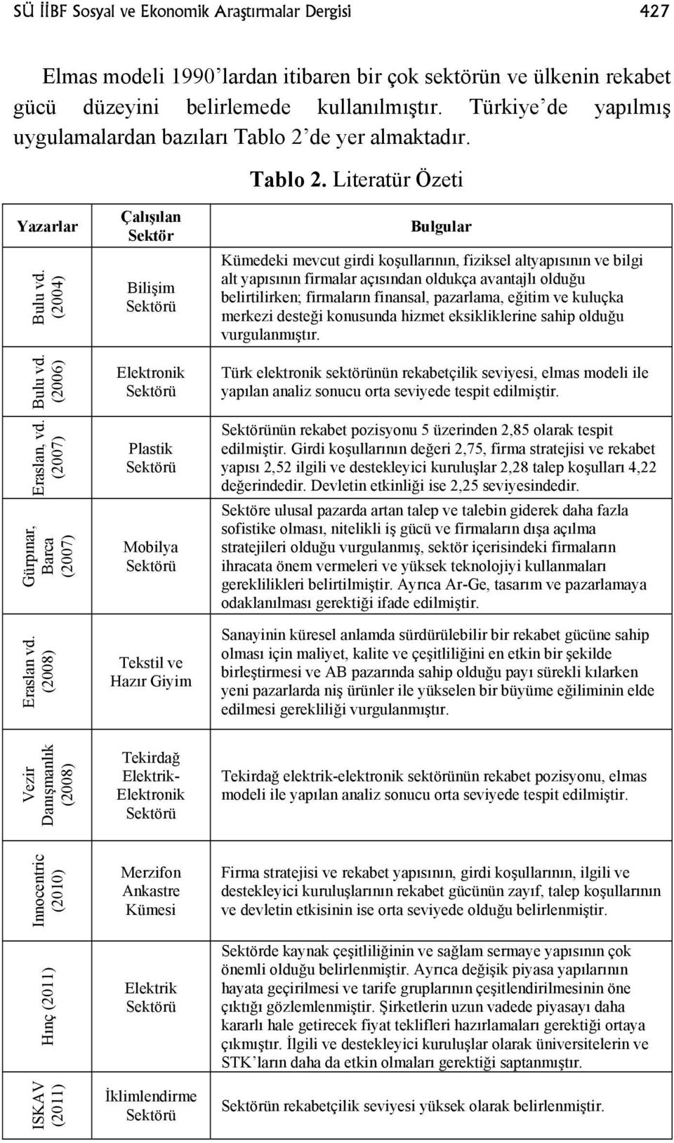 (2004) Çalışılan Sektör Bilişim Sektörü Bulgular Kümedeki mevcut girdi koşullarının, fiziksel altyapısının ve bilgi alt yapısının firmalar açısından oldukça avantajlı olduğu belirtilirken; firmaların