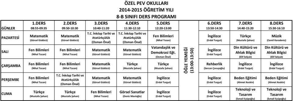 Turgut) (Erdal Turgut) (Elif Selçuk) (Erdal Turgut) (Ahmet Keskin) Teknoloji ve Tasarım (Cemil Karadeniz) (Elif