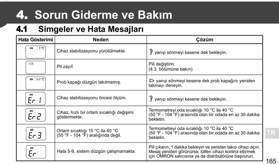 Cihaz, h zl bir ortam s cakl de i imi göstermekte. Ortam s cakl 10 C ila 40 C (50 F - 104 F) aral nda de il. Hata 5-9, sistem düzgün çal mamakta.