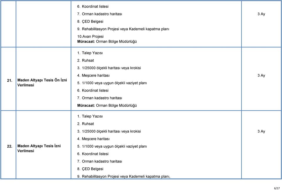 1/1000 veya uygun ölçekli vaziyet planı 6. Koordinat listesi 7. Orman kadastro haritası 22. Maden Altyapı Tesis İzni Verilmesi 1. Talep Yazısı 2. Ruhsat 3.
