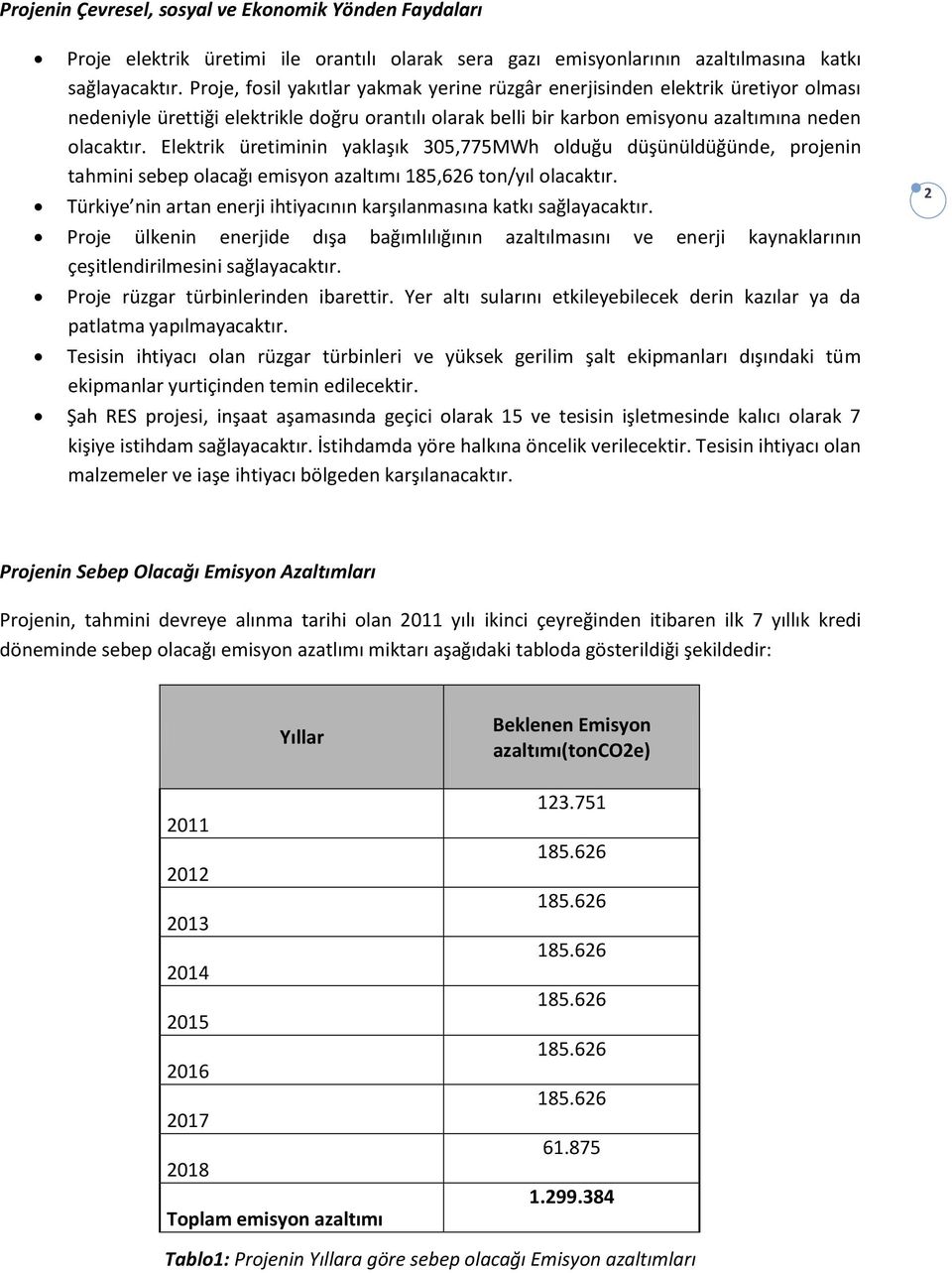 Elektrik üretiminin yaklaşık 305,775MWh olduğu düşünüldüğünde, projenin tahmini sebep olacağı emisyon azaltımı 185,626 ton/yıl olacaktır.