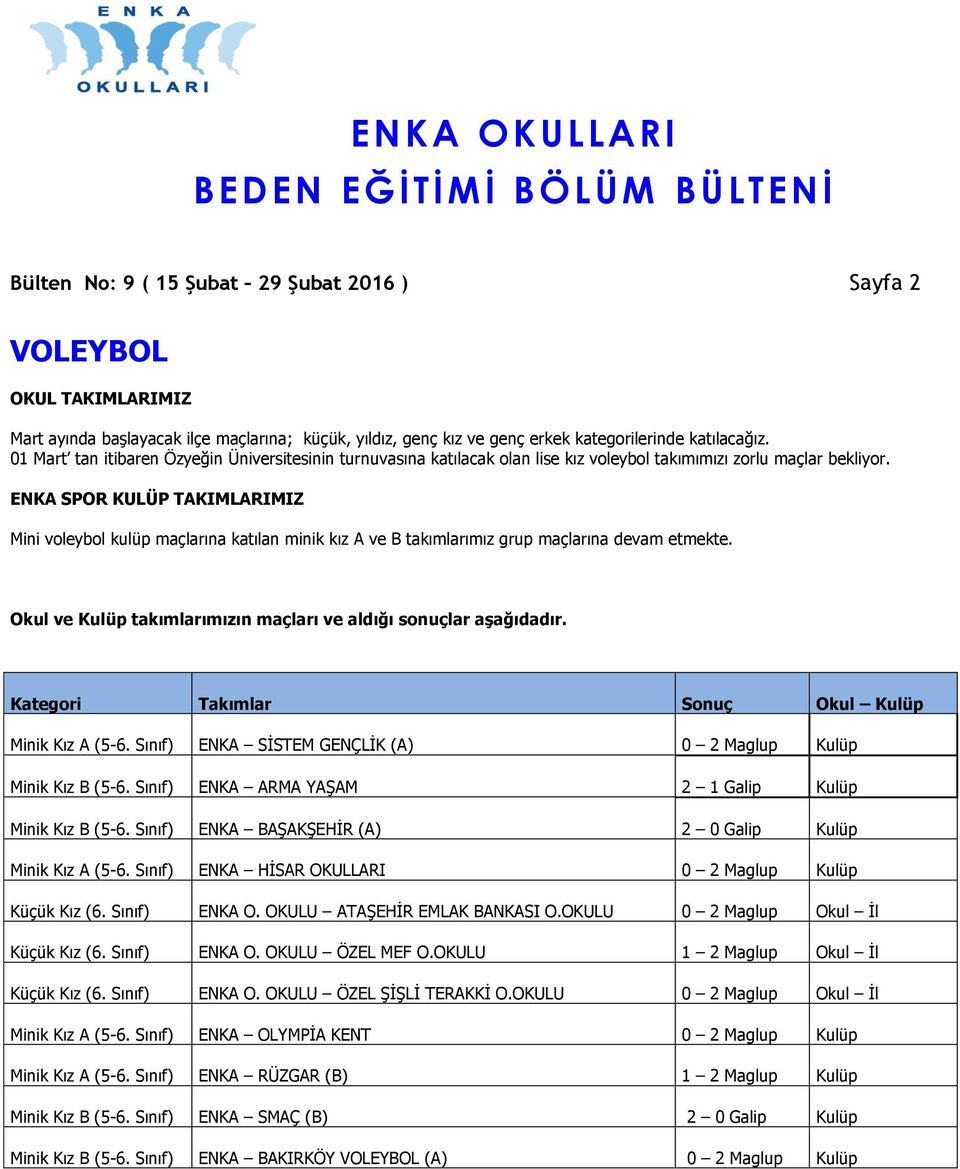 ENKA SPOR KULÜP TAKIMLARIMIZ Mini voleybol kulüp maçlarına katılan minik kız A ve B takımlarımız grup maçlarına devam etmekte. Okul ve Kulüp takımlarımızın maçları ve aldığı sonuçlar aşağıdadır.