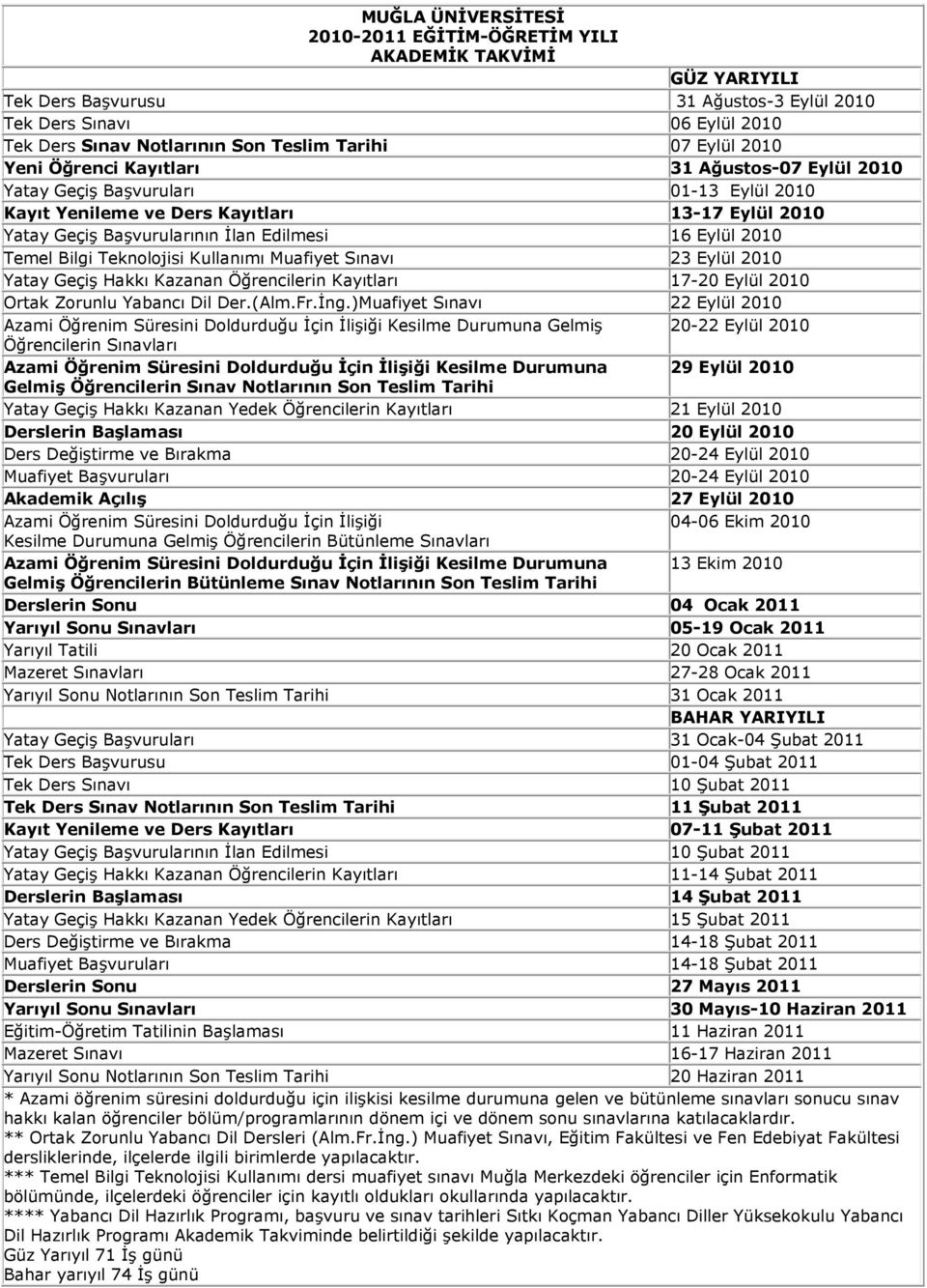 Kullanımı Muafiyet Sınavı 23 Eylül 2010 Yatay Geçiş Hakkı Kazanan Öğrencilerin Kayıtları 17-20 Eylül 2010 Ortak Zorunlu Yabancı Dil Der.(Alm.Fr.İng.