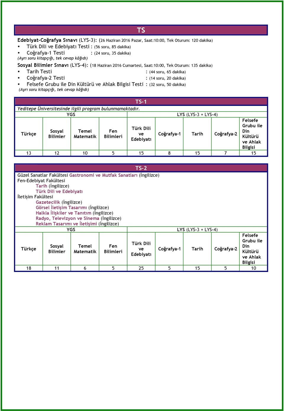 Bilgisi Testi : (32 soru, 50 dakika) TS-1 Sosyal Bilimler Temel Matematik Fen Bilimleri Türk Dili ve LYS (LYS-3 + LYS-4) Coğrafya-1 Tarih Coğrafya-2 Felsefe Grubu ile Din Kültürü ve Ahlak Bilgisi 13