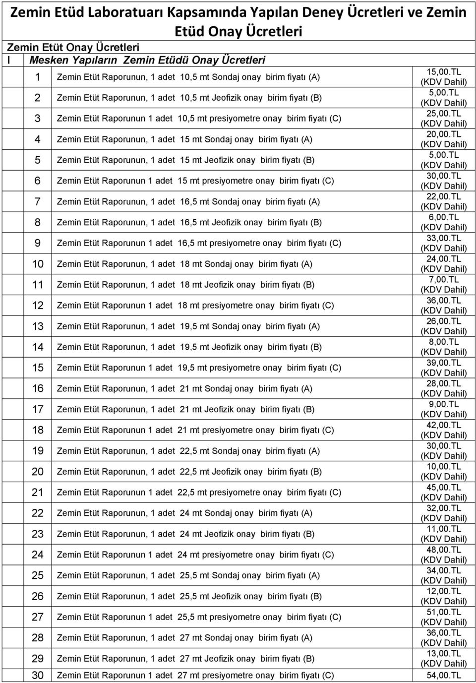 TL 4 Zemin Etüt Raporunun, 1 adet 15 mt Sondaj onay birim fiyatı (A) 20,00.TL 5 Zemin Etüt Raporunun, 1 adet 15 mt Jeofizik onay birim fiyatı (B) 5,00.