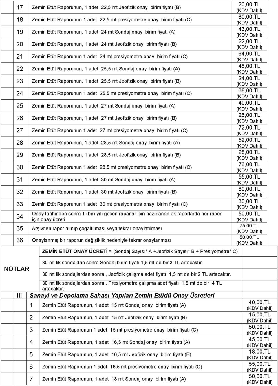 TL 20 Zemin Etüt Raporunun, 1 adet 24 mt Jeofizik onay birim fiyatı (B) 22,00.TL 21 Zemin Etüt Raporunun 1 adet 24 mt presiyometre onay birim fiyatı (C) 64,00.