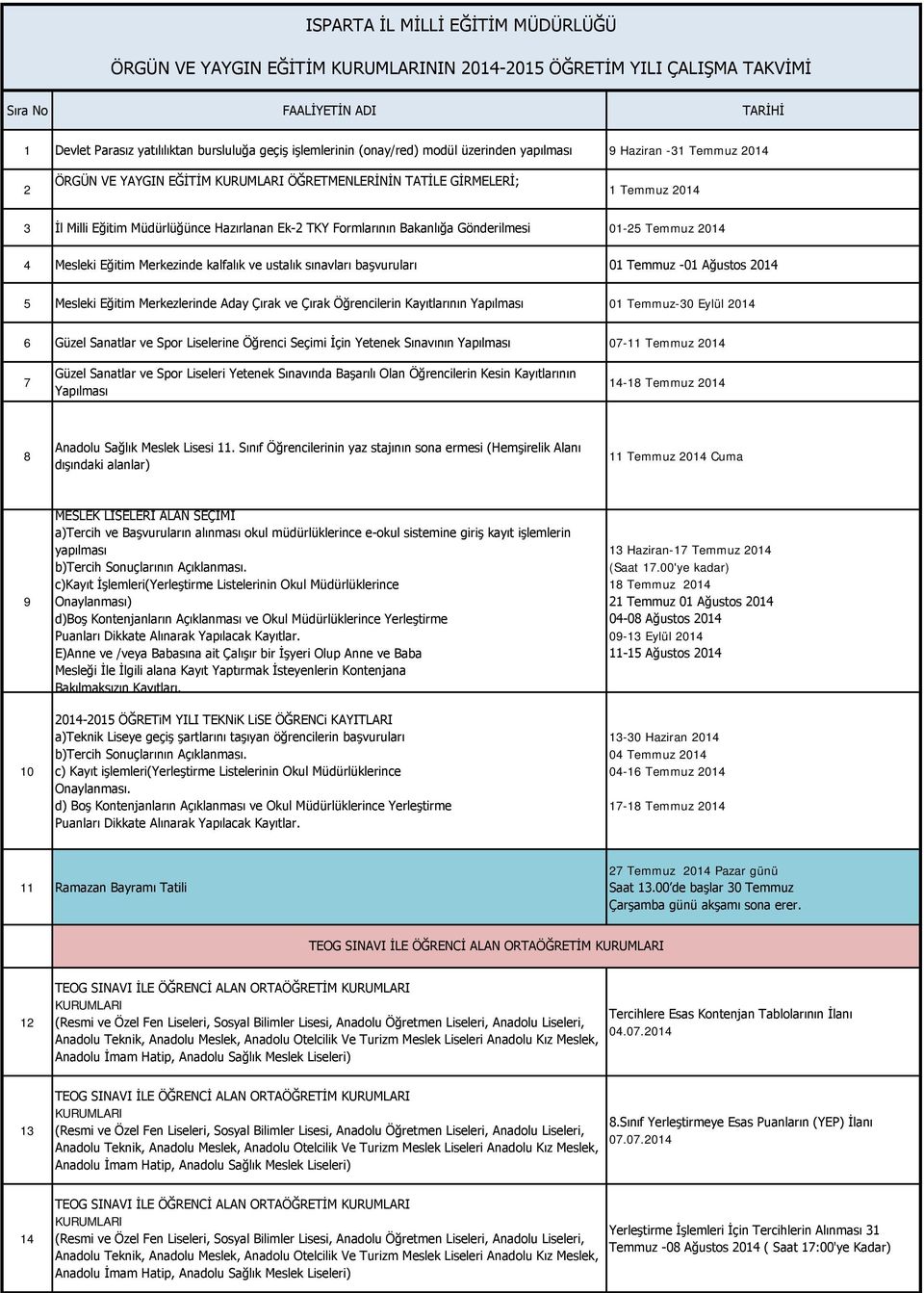 Bakanlığa Gönderilmesi 01-25 Temmuz 2014 4 Mesleki Eğitim Merkezinde kalfalık ve ustalık sınavları başvuruları 01 Temmuz -01 Ağustos 2014 5 Mesleki Eğitim Merkezlerinde Aday Çırak ve Çırak