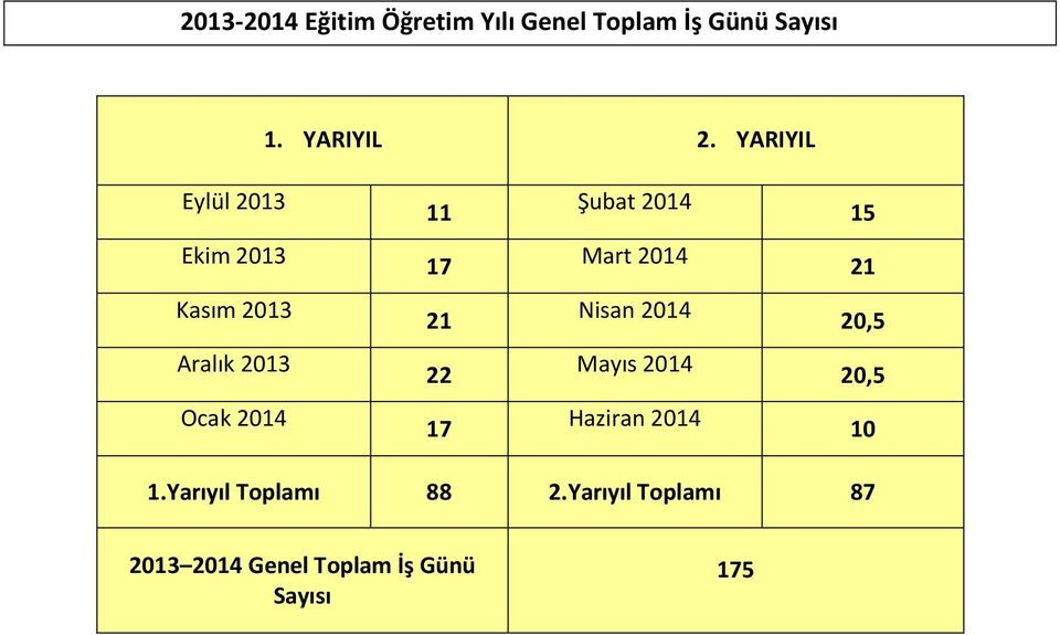 Nisan 2014 20,5 Aralık 2013 22 Mayıs 2014 20,5 Ocak 2014 17 Haziran 2014 10