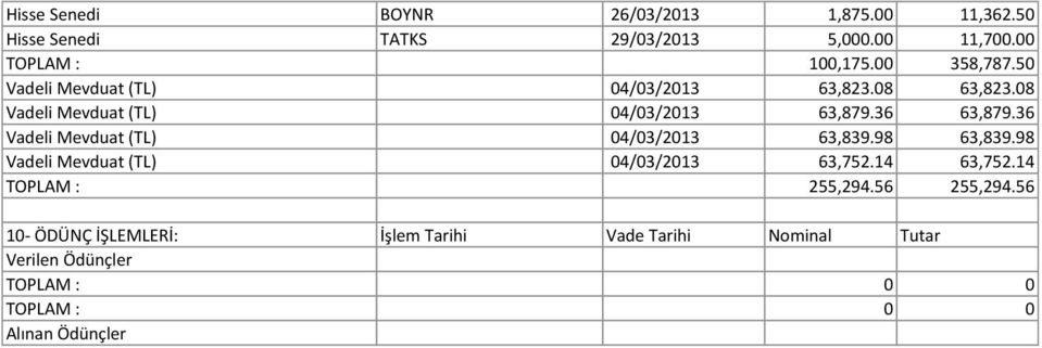 36 Vadeli Mevduat (TL) 04/03/2013 63,839.98 63,839.98 Vadeli Mevduat (TL) 04/03/2013 63,752.14 63,752.