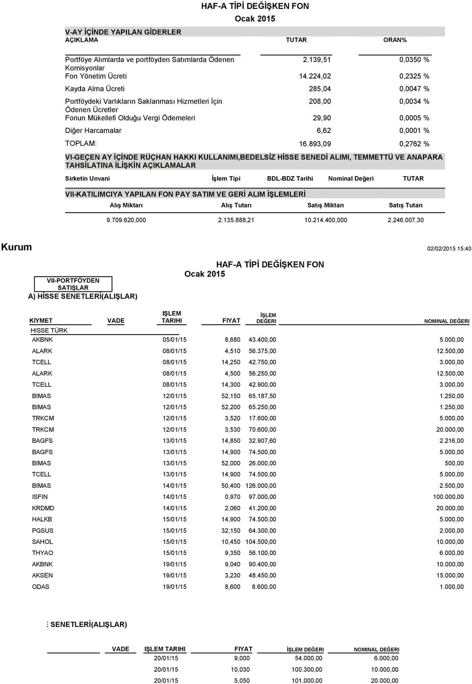 Harcamalar 6,62 0,0001 % TOPLAM: 16.