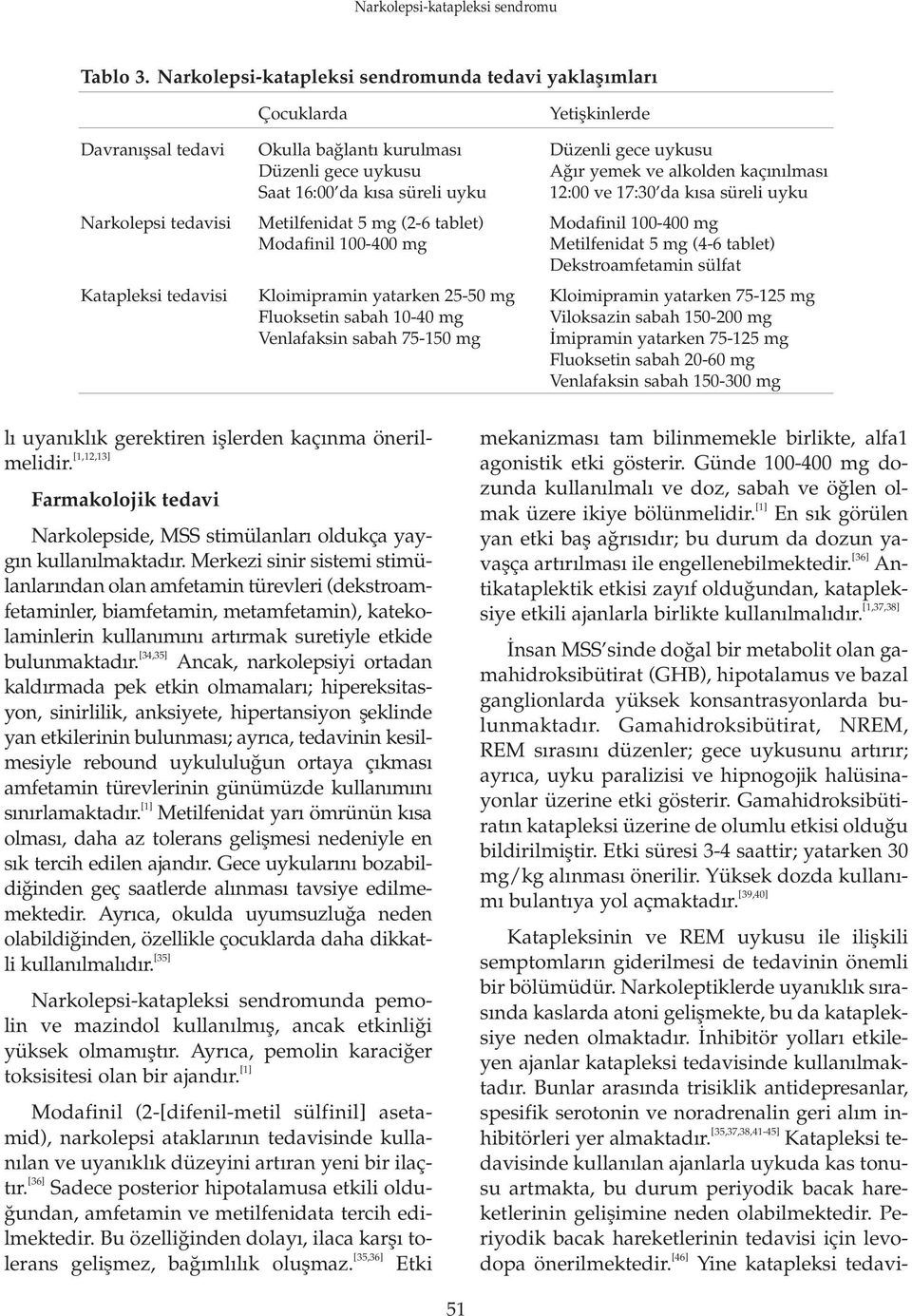 Saat 16:00 da k sa süreli uyku 12:00 ve 17:30 da k sa süreli uyku Narkolepsi tedavisi Metilfenidat 5 mg (2-6 tablet) Modafinil 100-400 mg Modafinil 100-400 mg Metilfenidat 5 mg (4-6 tablet)