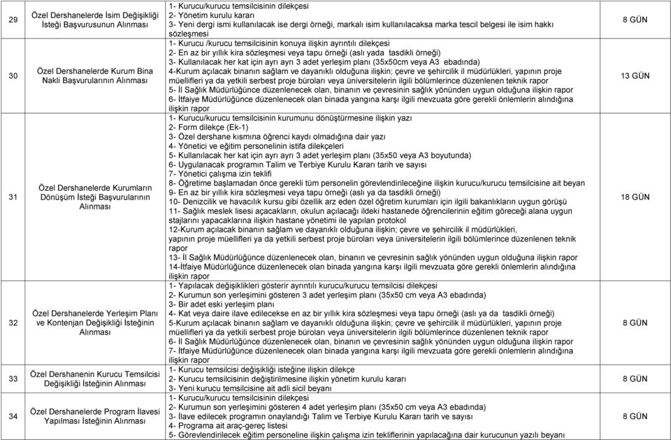 temsilcisinin dilekçesi 2- Yönetim kurulu kararı 3- Yeni dergi ismi kullanılacak ise dergi örneği, markalı isim kullanılacaksa marka tescil belgesi ile isim hakkı sözleşmesi 1- Kurucu /kurucu