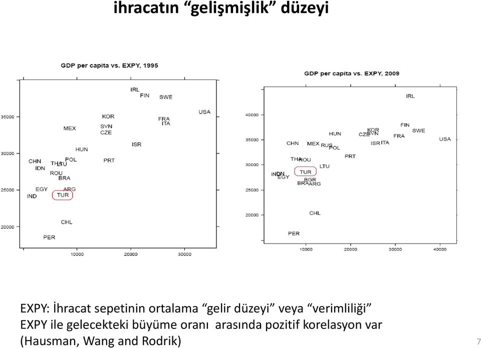 ortalama gelir düzeyi veya verimliliği EXPY ile gelecekteki