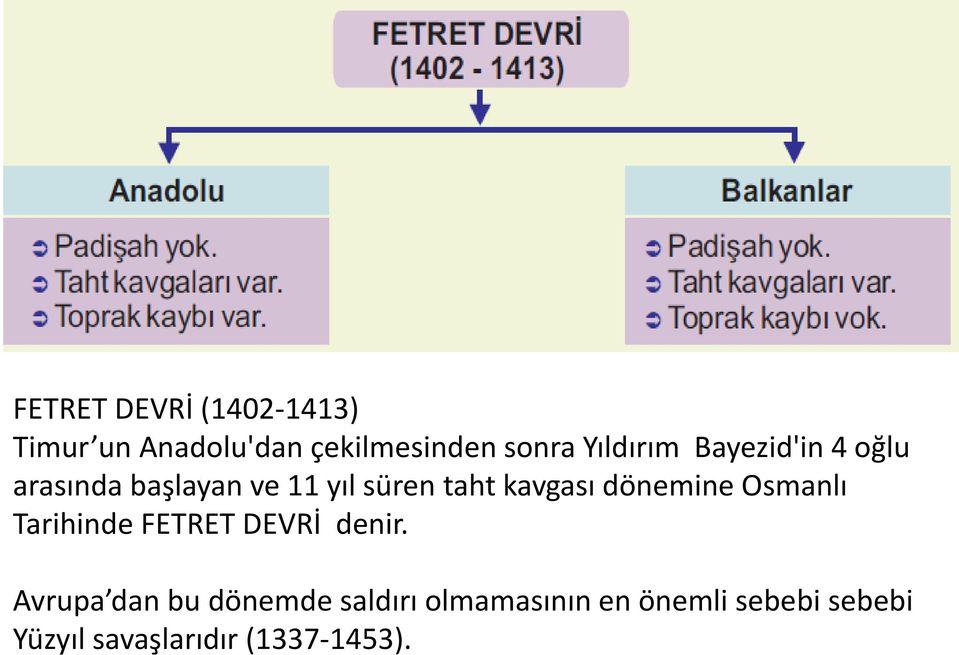 kavgası dönemine Osmanlı Tarihinde FETRET DEVRİ denir.