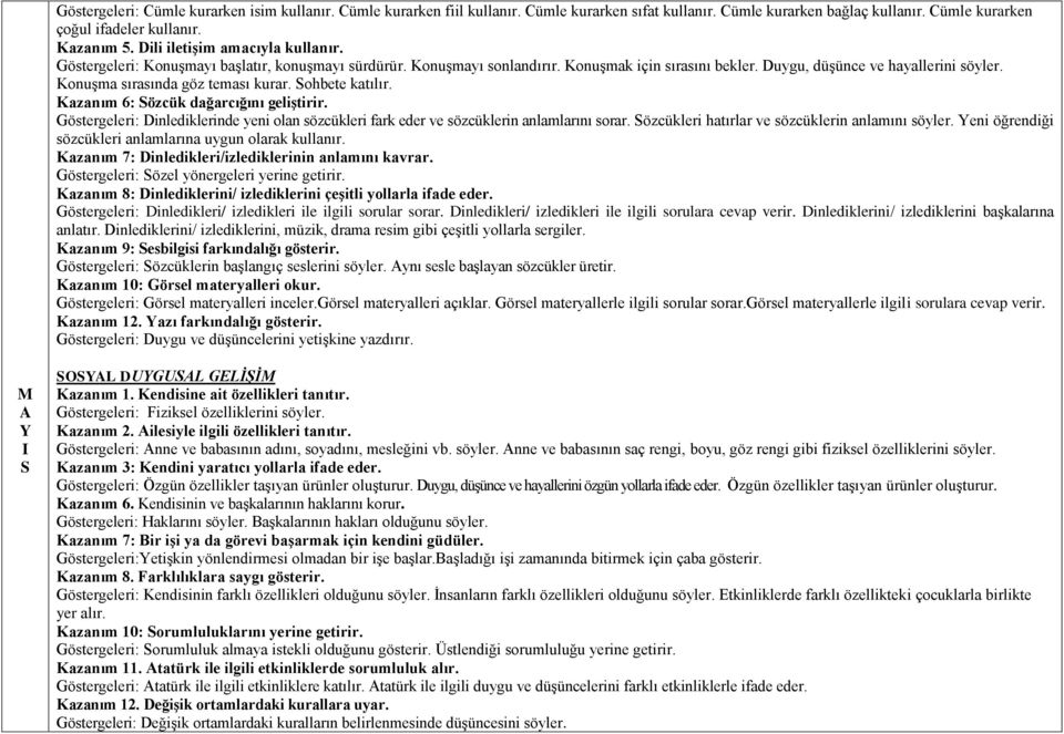 Konuşma sırasında göz teması kurar. ohbete katılır. Kazanım 6: özcük dağarcığını geliştirir. Göstergeleri: Dinlediklerinde yeni olan sözcükleri fark eder ve sözcüklerin anlamlarını sorar.