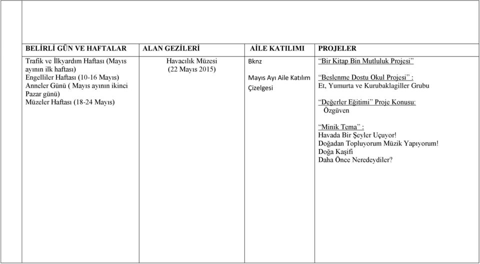 Katılım Çizelgesi Bir Kitap Bin utluluk Projesi Beslenme Dostu Okul Projesi : Et, umurta ve Kurubaklagiller Grubu Değerler