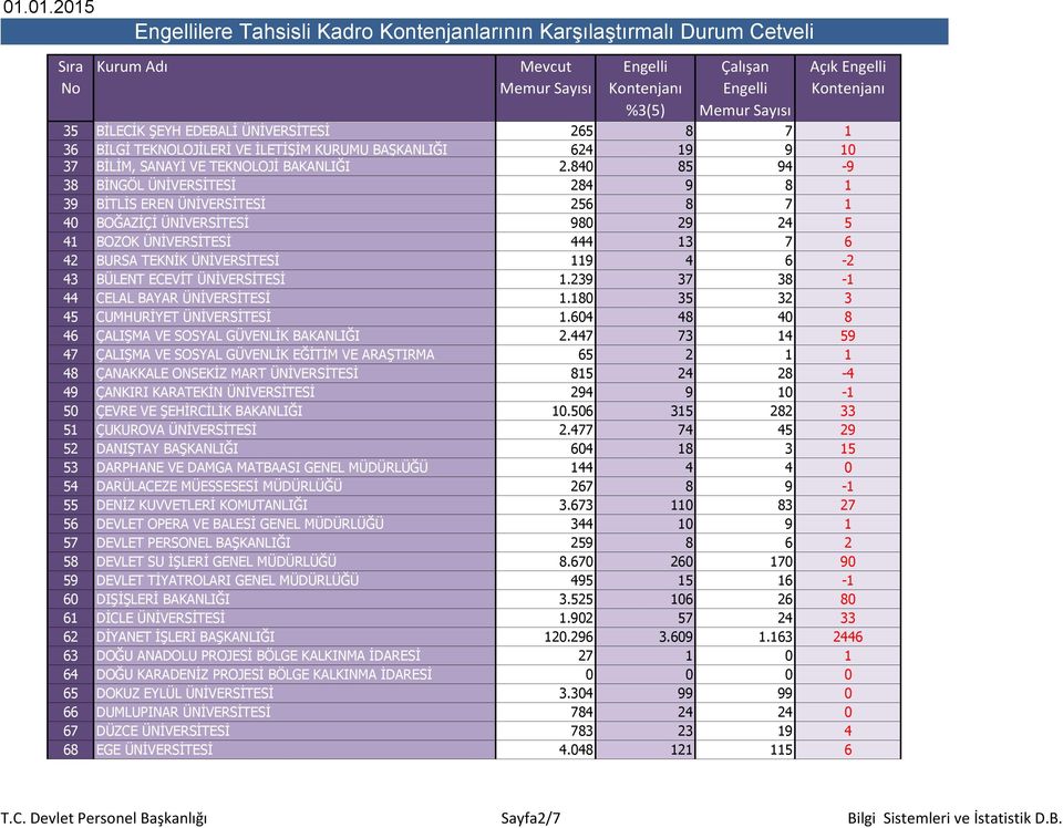 5 5 CUMHURİYET ÜNİVERSİTESİ. ÇALIŞMA VE SOSYAL GÜVENLİK BAKANLIĞI.