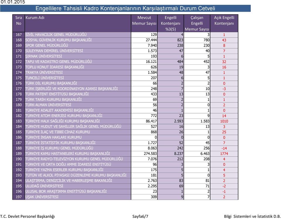 5 5 TUNCELİ ÜNİVERSİTESİ 5 TÜRK DİL KURUMU BAŞKANLIĞI TÜRK İŞBİRLİĞİ VE KOORDİNASYON AJANSI BAŞKANLIĞI TÜRK PATENT ENSTİTÜSÜ BAŞKANLIĞI 9 TÜRK TARİH KURUMU BAŞKANLIĞI 9 TÜRK-ALMAN ÜNİVERSİTESİ 5