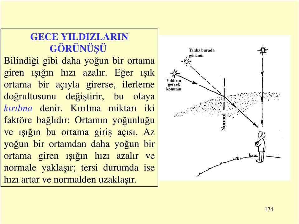 Kırılma miktarı iki faktöre bağlıdır: Ortamın yoğunluğu ve ışığın bu ortama giriş açısı.