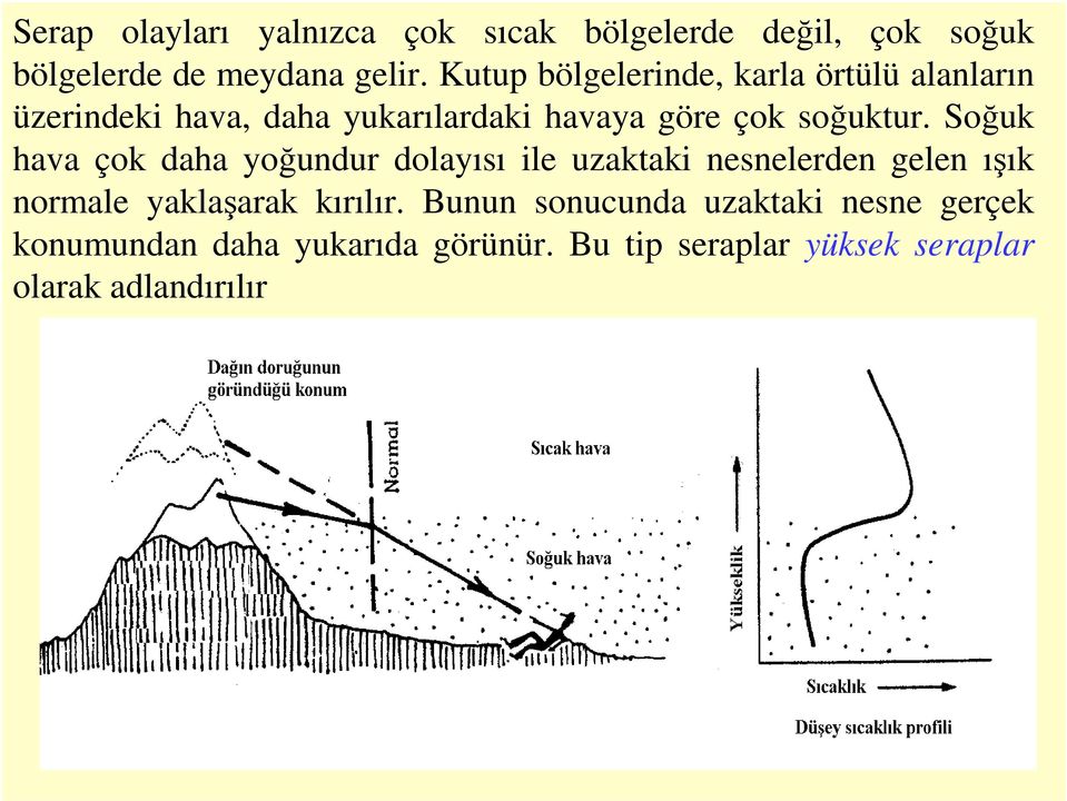 Soğuk hava çok daha yoğundur dolayısı ile uzaktaki nesnelerden gelen ışık normale yaklaşarak kırılır.