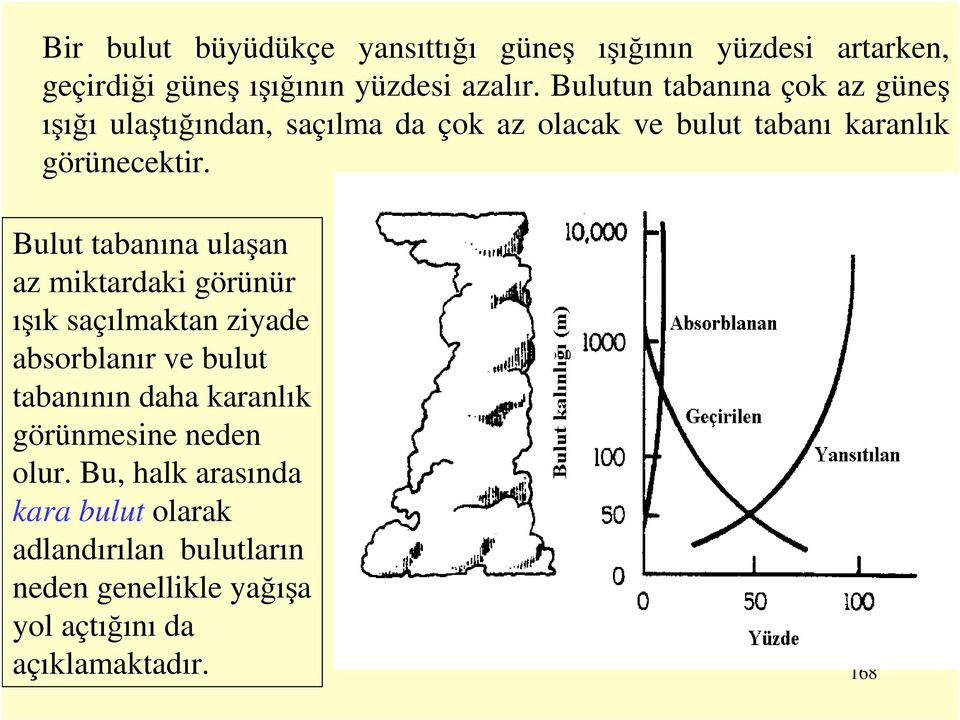 Bulut tabanına ulaşan az miktardaki görünür ışık saçılmaktan ziyade absorblanır ve bulut tabanının daha karanlık