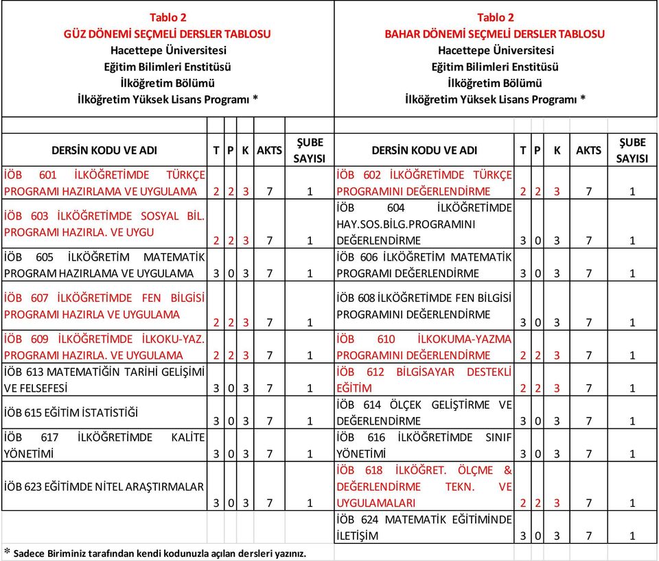 A VE UYGULAMA 3 7 1 İÖB 603 İLKÖĞRETİMDE SOSYAL BİL. PROGRAMI HAZIRLA.