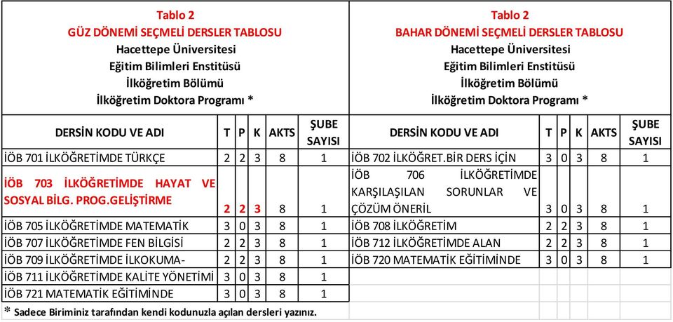 BİR DERS İÇİN 3 0 3 8 1 İÖB 706 İLKÖĞRETİMDE İÖB 703 İLKÖĞRETİMDE HAYAT VE KARŞILAŞILAN SORUNLAR VE SOSYAL BİLG. PROG.