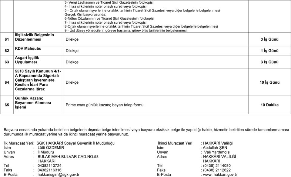 iģyerlerine ortaklık tarihinin Ticaret Sicil Gazetesi veya diğer belgelerle belgelenmesi 9 - Üst düzey yöneticilerin göreve baģlama, görev bitiģ tarihlerinin belgelenmesi.