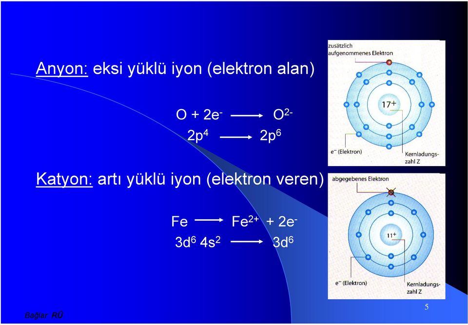 Katyon: artı yüklü iyon (elektron