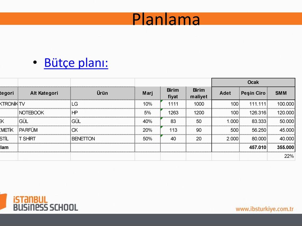 316 120.000 K GÜL GÜL 40% 83 50 1.000 83.333 50.000 METİK PARFÜM CK 20% 113 90 500 56.