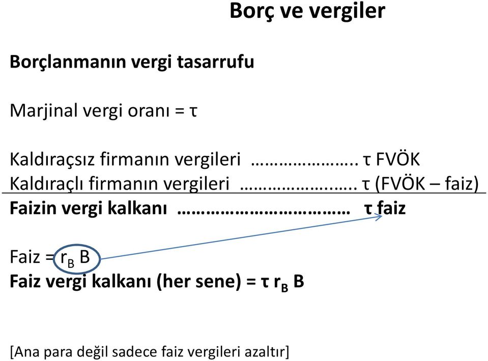 ... τ (FVÖK faiz) Faizin vergi kalkanı τ faiz Faiz = r B B Faiz vergi